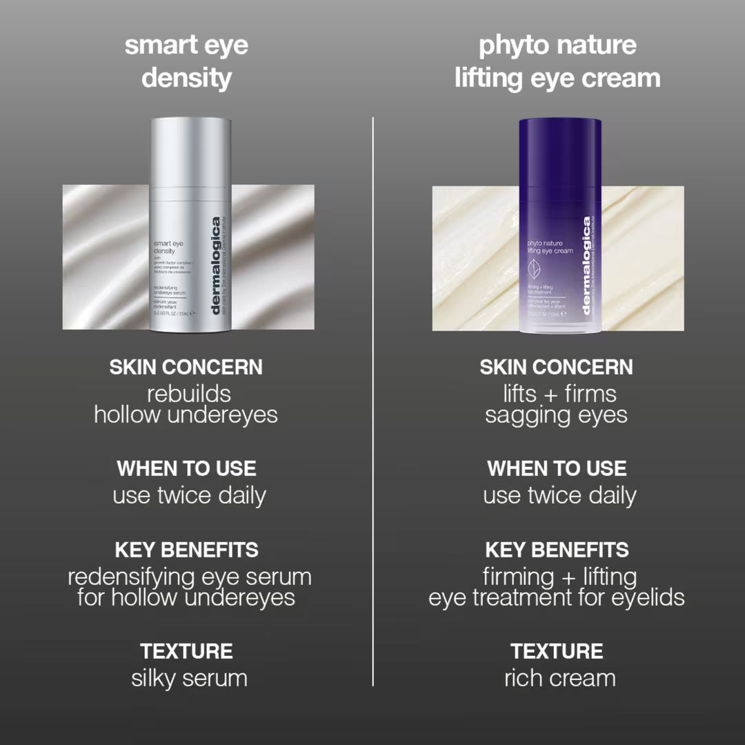 Redensifying Growth Factor Eye Serum