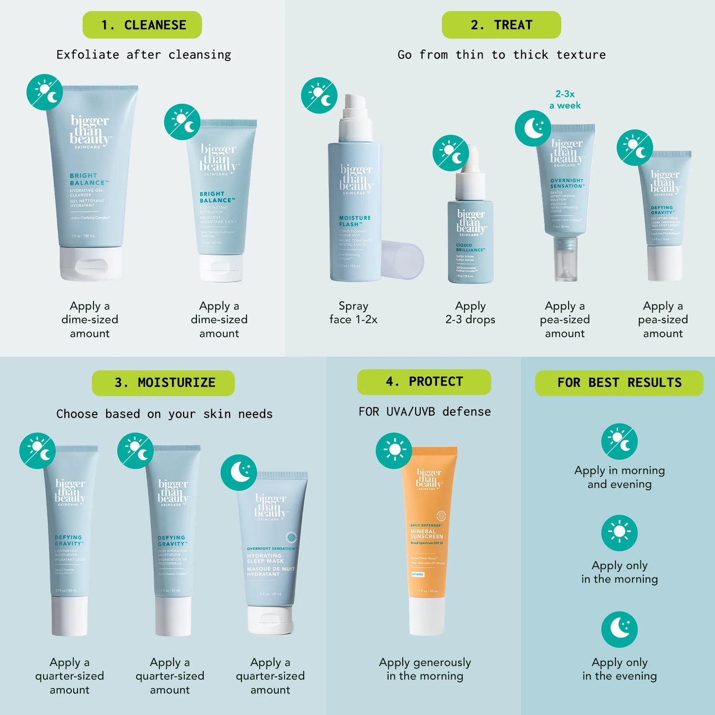 Overnight Sensation™ Gentle Retexturizing Solution