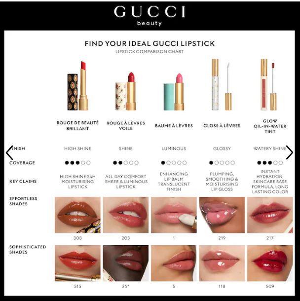 Oil-in-Water Lip Stain – Buildable, Long-Wear Hydration-Gucci