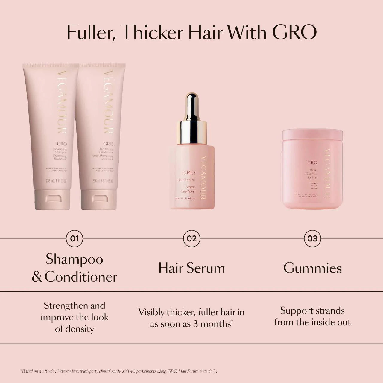 **Vegamour GRO Hair Serum – Thinning Hair Growth & Density Treatment**