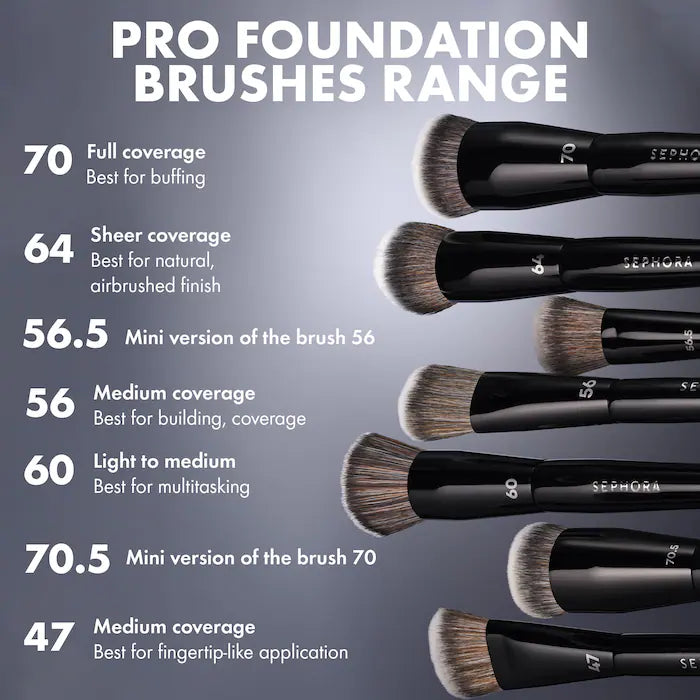 SEPHORA COLLECTSEPHORA COLLECTION Mini PRO Foundation Brush #70.5ION Mini PRO Foundation Brush #70.5