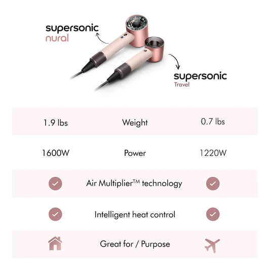**Dyson Supersonic Travel Hair Dryer – Compact Fast-Dry Styler**
