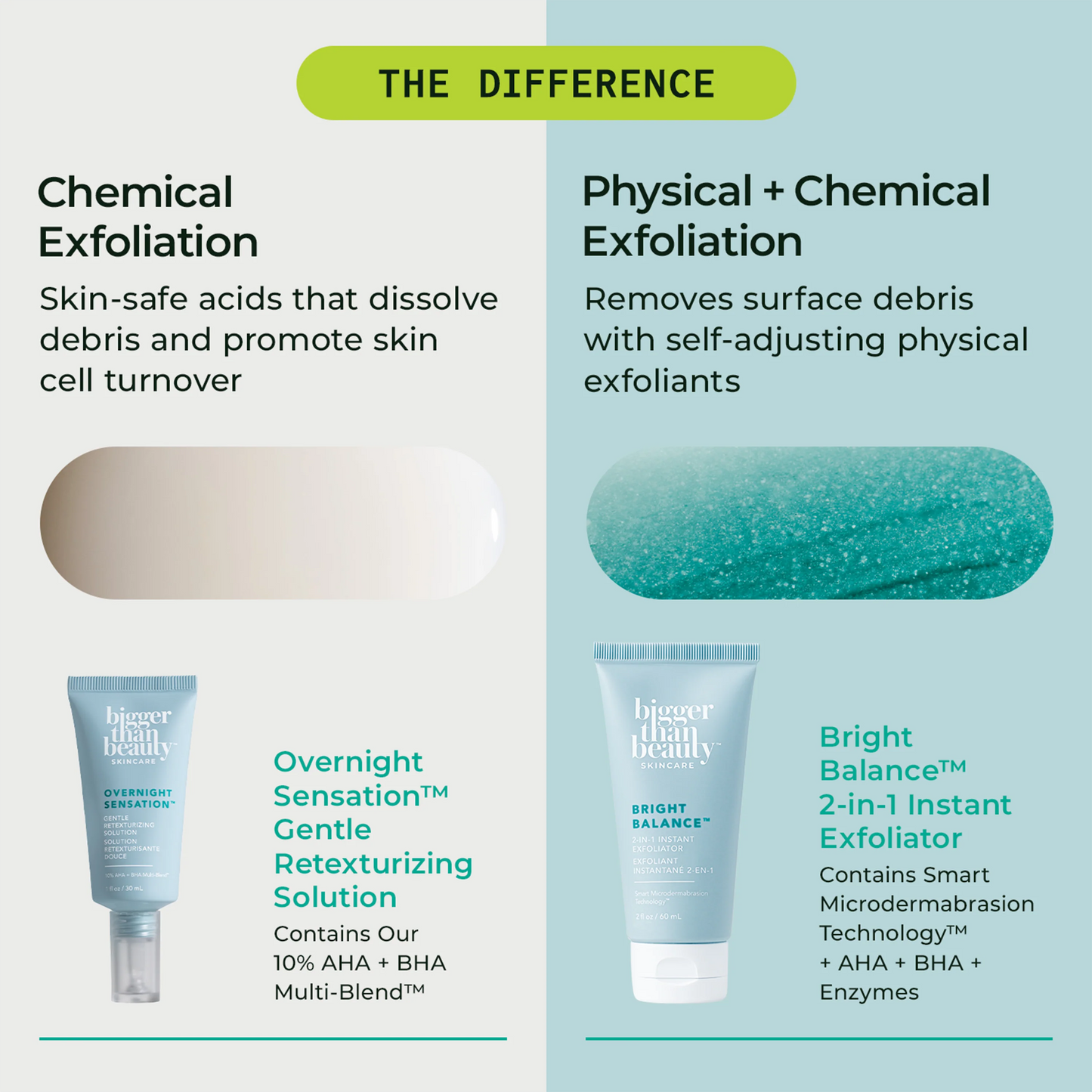 Overnight Sensation™ Gentle Retexturizing Solution