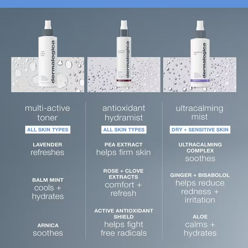 Multi-Active Skin Balancing Toner Mist for All Skin Types