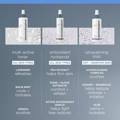 Multi-Active Skin Balancing Toner Mist for All Skin Types