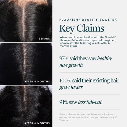 Flourish Advanced Hair Density & Growth Booster