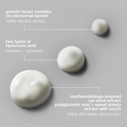 Redensifying Growth Factor Eye Serum