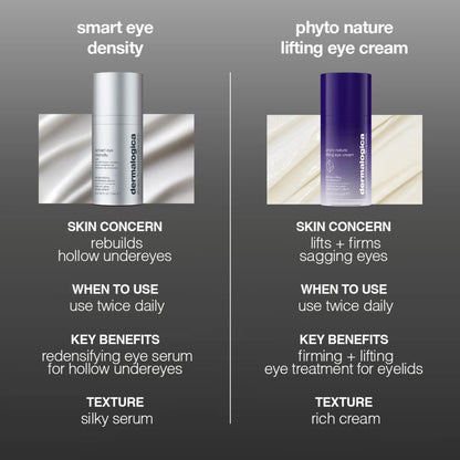 Redensifying Growth Factor Eye Serum
