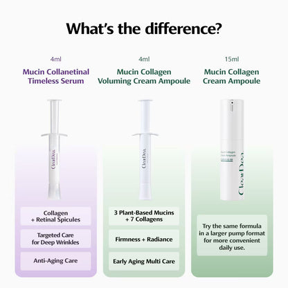 Timeless Retinal Renewal Serum