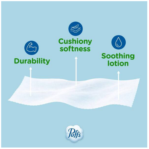 Premium Plus Lotion Facial Tissues – 3 Cube Boxes