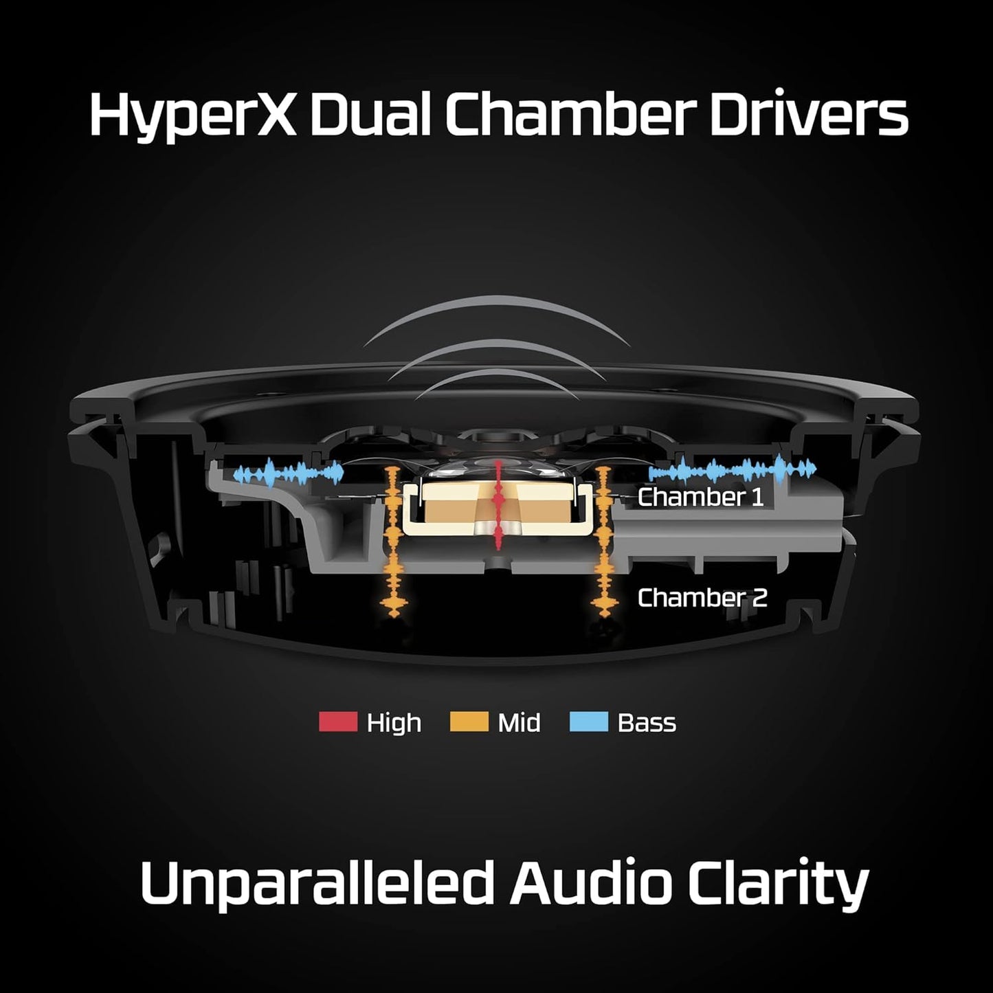 HyperX Cloud Alpha Wireless Gaming Headset – 300H Battery, DTS Headphone:X, Red
