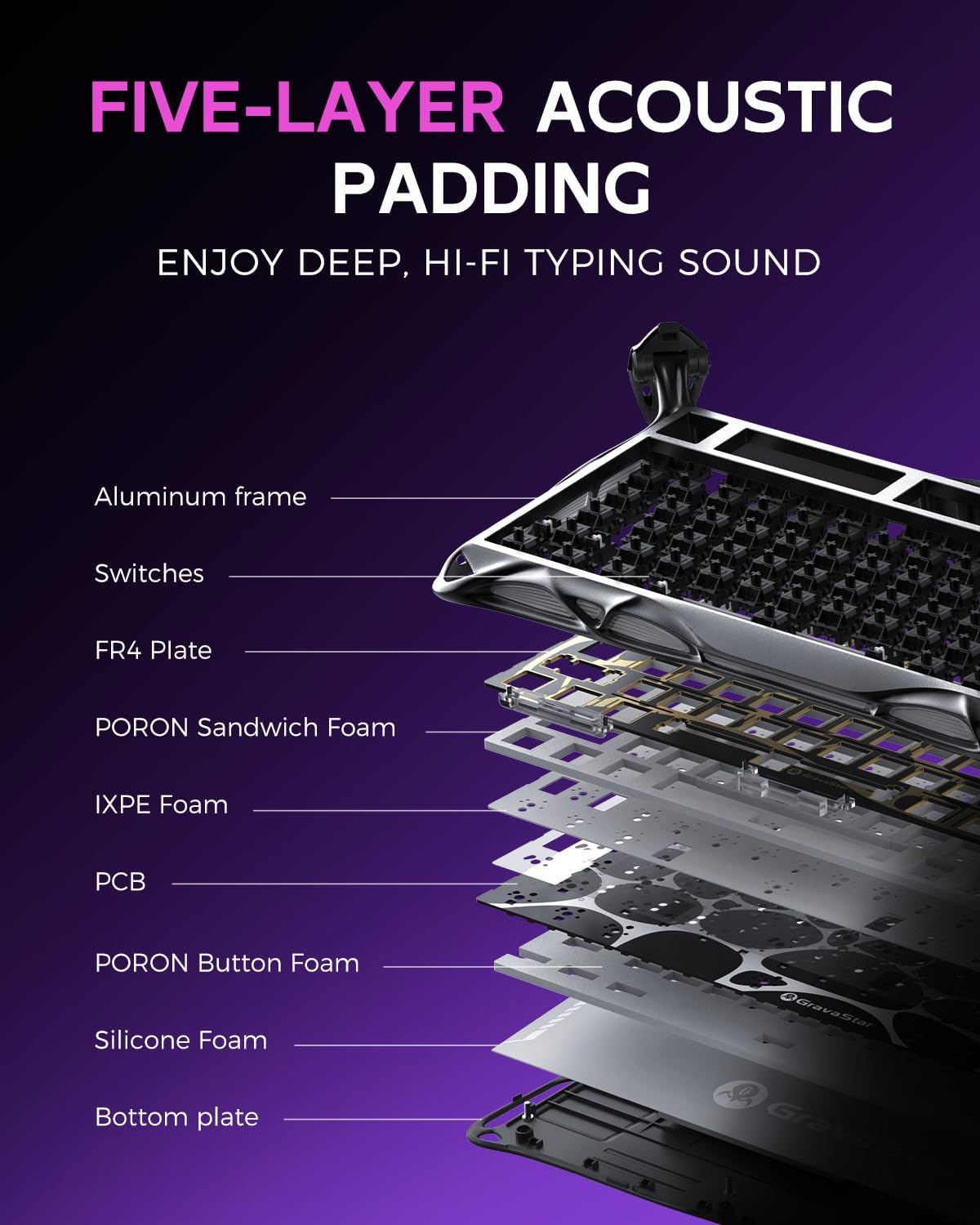 GravaStar Mercury K1 Pro 75% Gaming Keyboard – Wireless, RGB, Hot-Swappable Switches