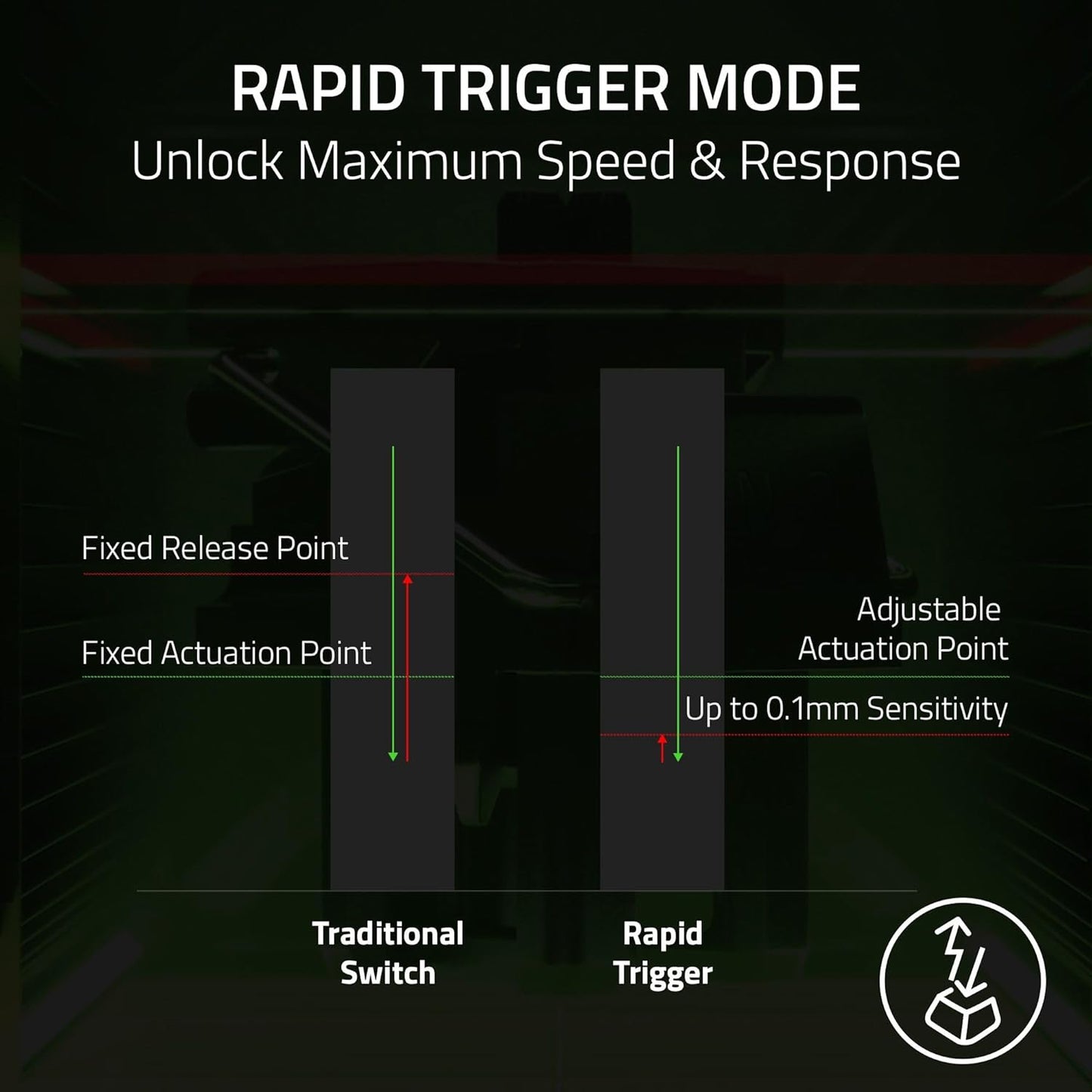 Razer Huntsman V3 TKL Analog Optical Gaming Keyboard – Rapid Trigger, 8KHz, Black