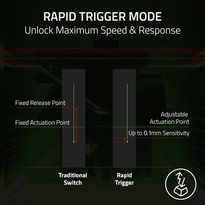 Razer Huntsman V3 TKL Analog Optical Gaming Keyboard – Rapid Trigger, 8KHz, Black