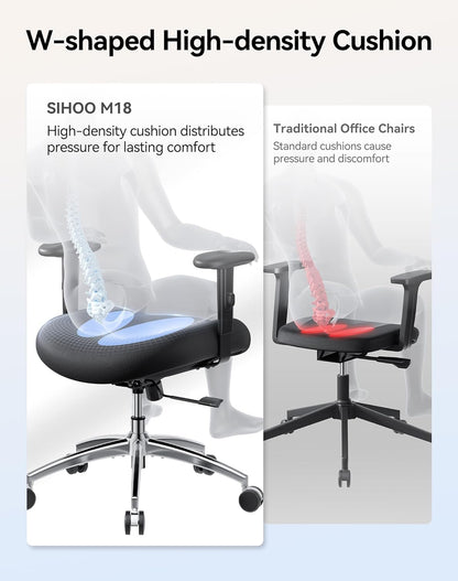 SIHOO M18 Ergonomic Office Chair with Headrest & Lumbar Support