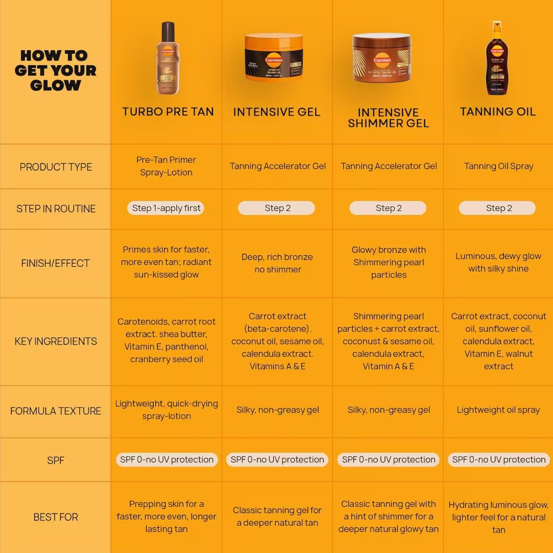Mini Intense Tanning Oil Spray