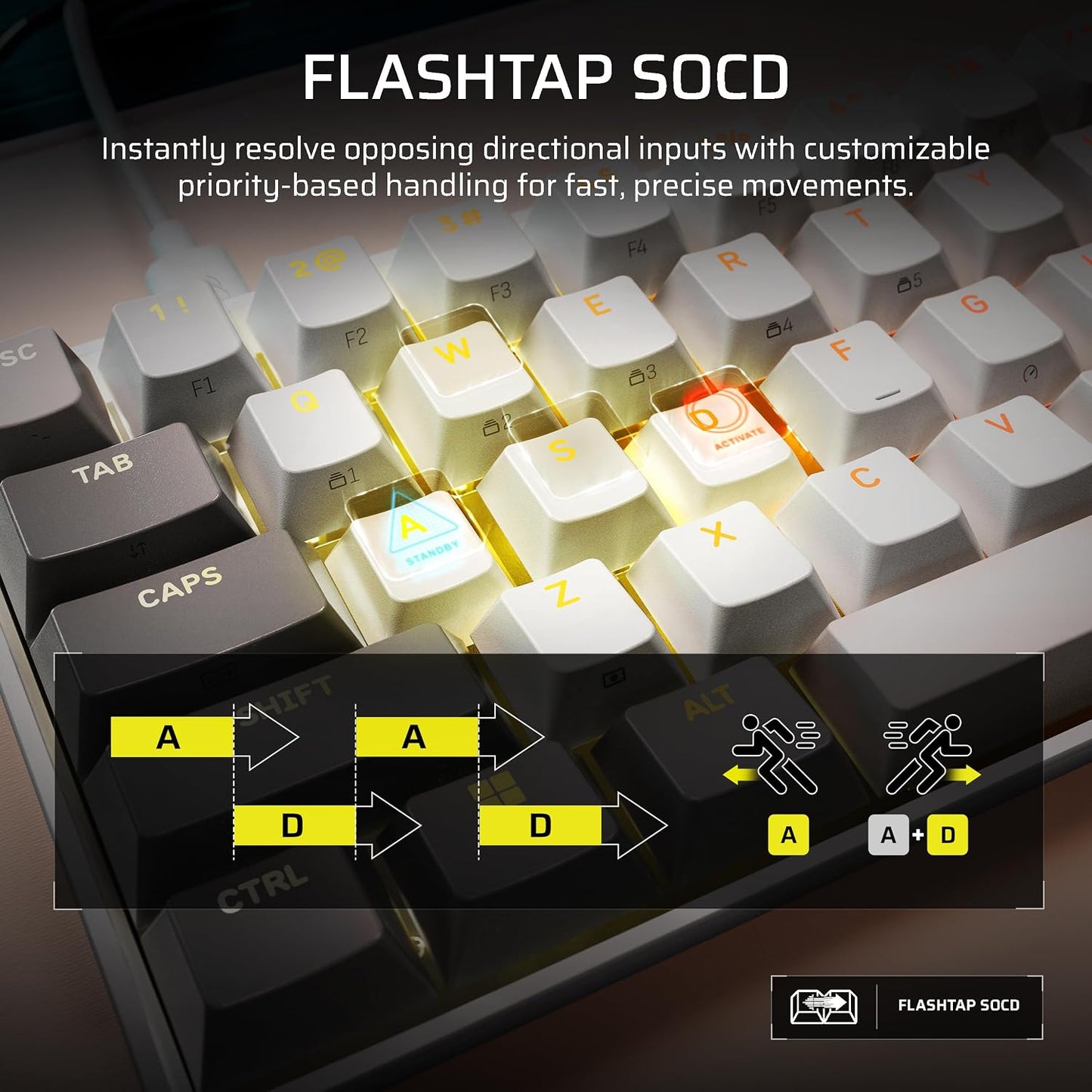 CORSAIR CLIPPER PRO MINI 60 Gaming Keyboard – Hall Effect, 8000Hz, Adjustable Actuation