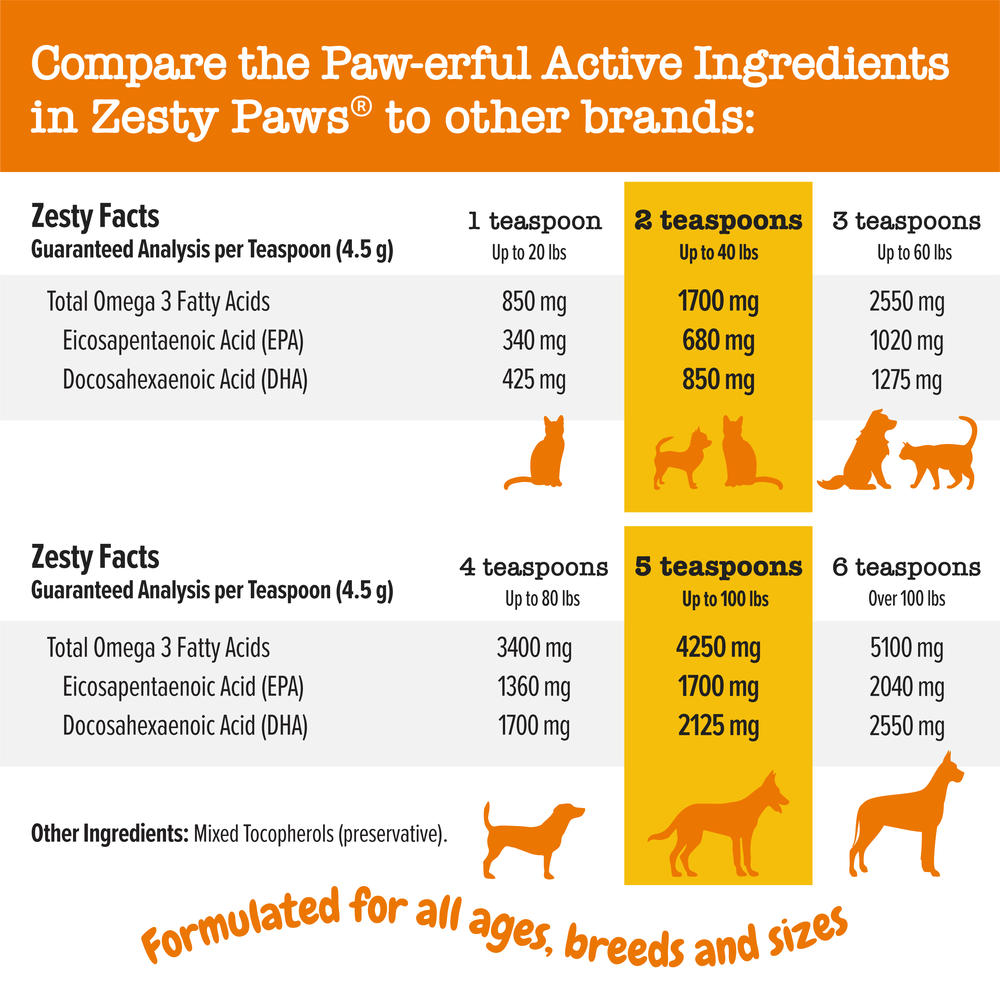 Zesty Paws Wild Alaskan Salmon Oil for Dogs & Cats, Omega-3 Fish Oil Supplement, 8 oz