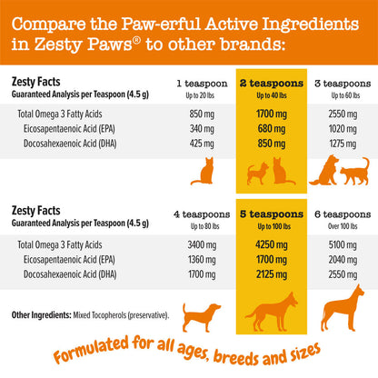 Zesty Paws Wild Alaskan Salmon Oil for Dogs & Cats, Omega-3 Fish Oil Supplement, 8 oz
