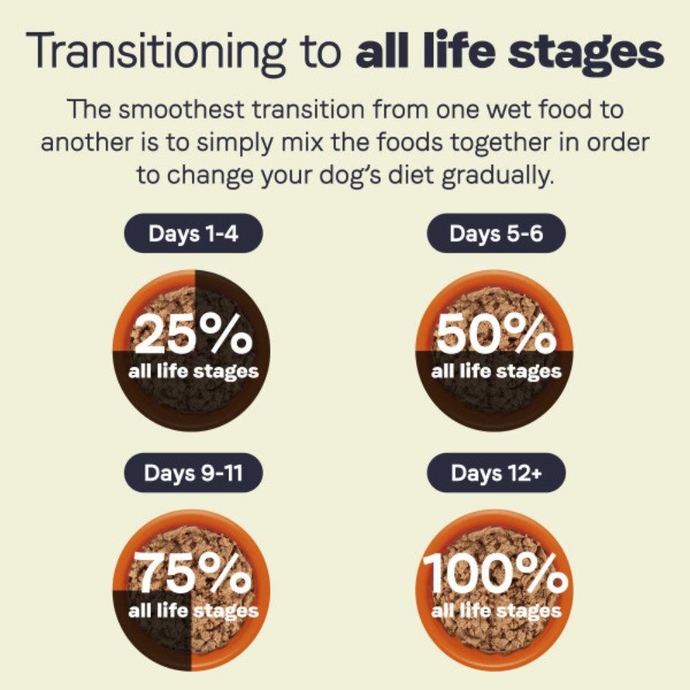 Canidae® Wet Dog Food – Multi-Protein Recipe for All Life Stages, 13 oz