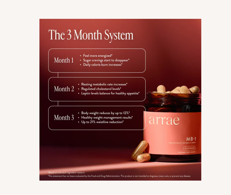 MB-1: Science-Backed Metabolism Support