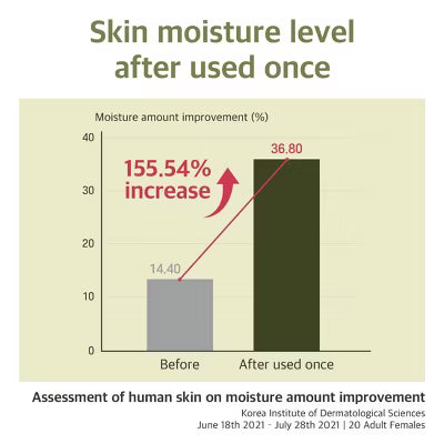Round Lab Soybean Nourishing Serum Daily Facial Moisturizers - Travel Size - 50ml