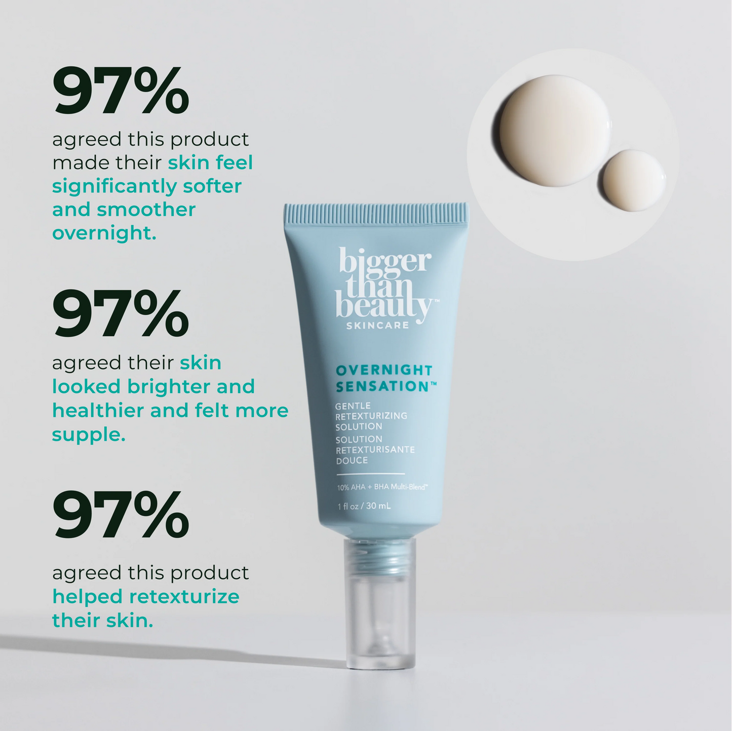 Overnight Sensation™ Gentle Retexturizing Solution