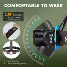 Sofirn HS21 2000LM Powerful EDC Headlamp