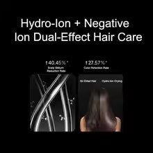 **MIJIA High-Speed Water Ion Hair Dryer Pro – 120K RPM Fast Dry & Smart Temperature Control**