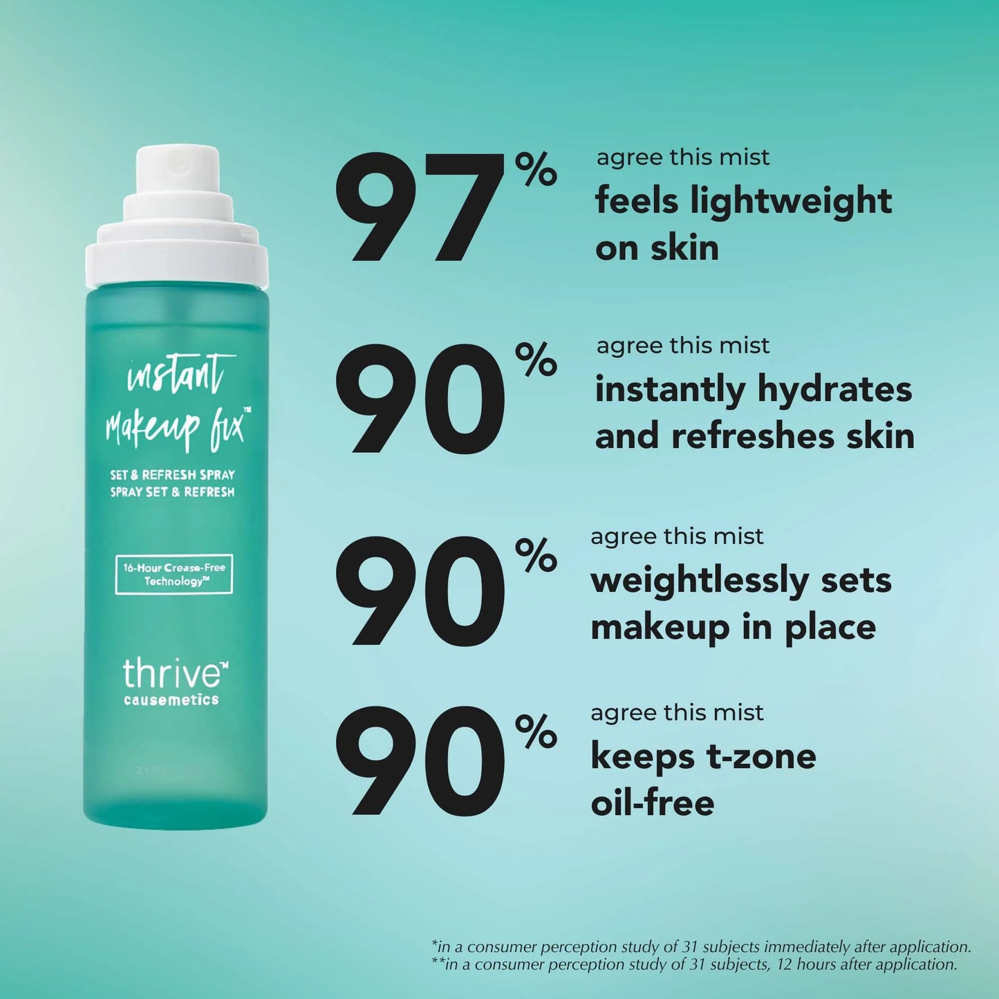 Instant Makeup Fix Hydrating Setting Spray