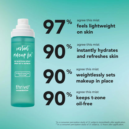 Instant Makeup Fix Hydrating Setting Spray