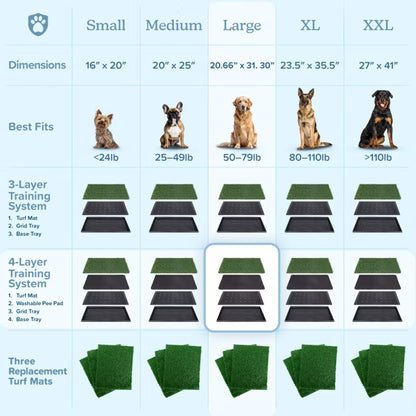 PETMAKER 4-Layer Artificial Grass Puppy Training Pad - 20" x 30"