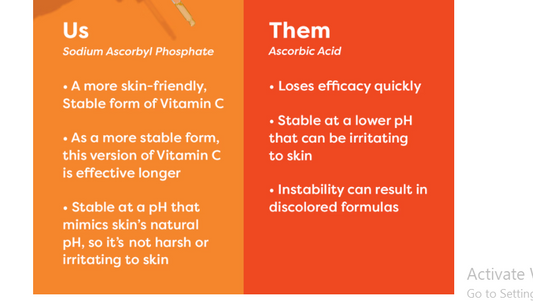 TruSkin Vitamin C Facial Serum, Anti-Aging Blend for Brighter-Looking Skin with Soothing Squalane, 1 fl oz