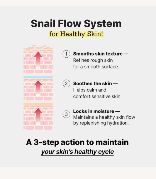 Advanced Snail 96 Mucin Power Essence