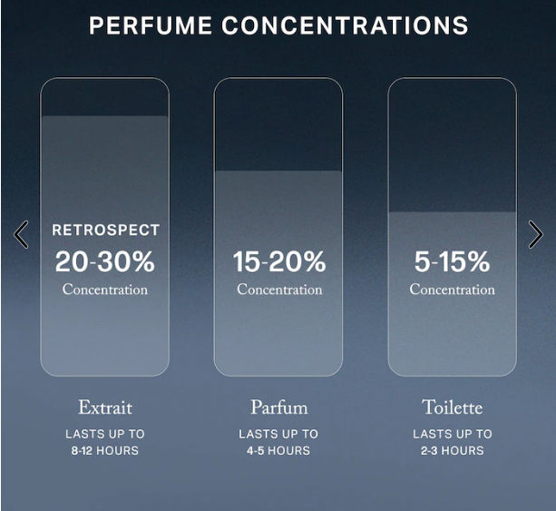 MERIT Retrospect™ L’Extrait de Parfum – Luxury Perfume Extract