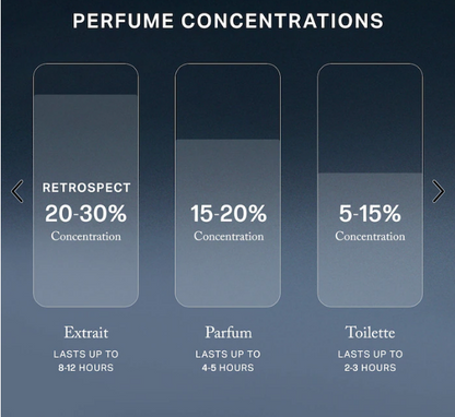 MERIT Retrospect™ L’Extrait de Parfum – Luxury Perfume Extract
