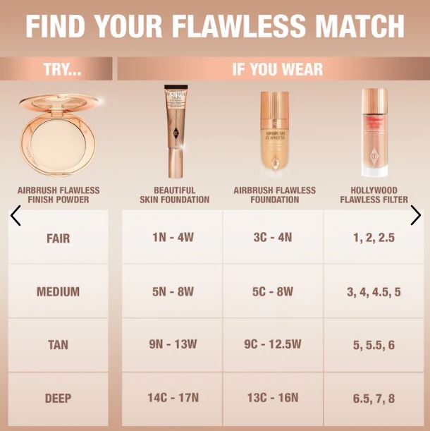 Charlotte Tilbury Airbrush Flawless Finish Refillable Powder – Blurs, Sets & Perfects