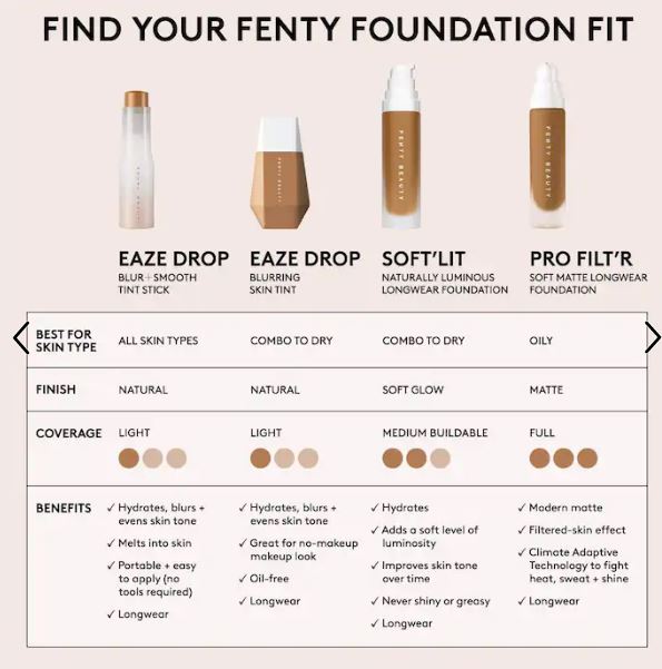 Eaze Drop Smooth Blur Complexion Tint