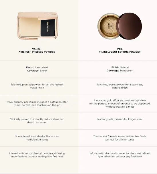 Hourglass Vanish Airbrush Pressed Powder – Blurring & Shine-Control Finish