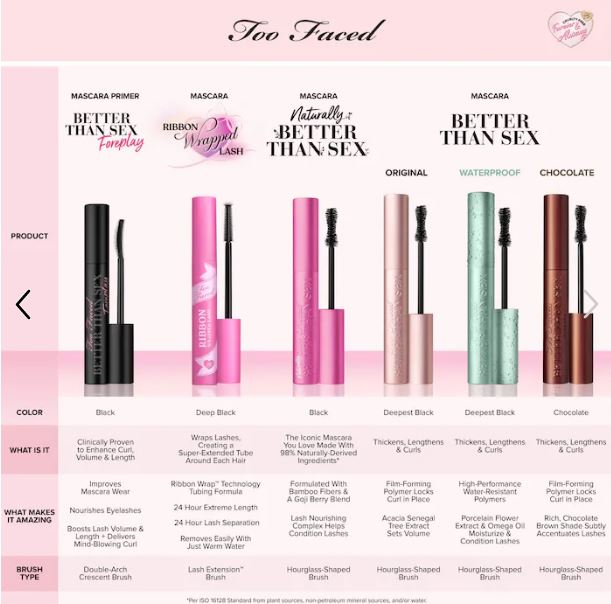 Better Than Sex Volumizing & Lengthening Mascara