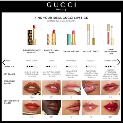 Oil-in-Water Lip Stain – Buildable, Long-Wear Hydration-Gucci