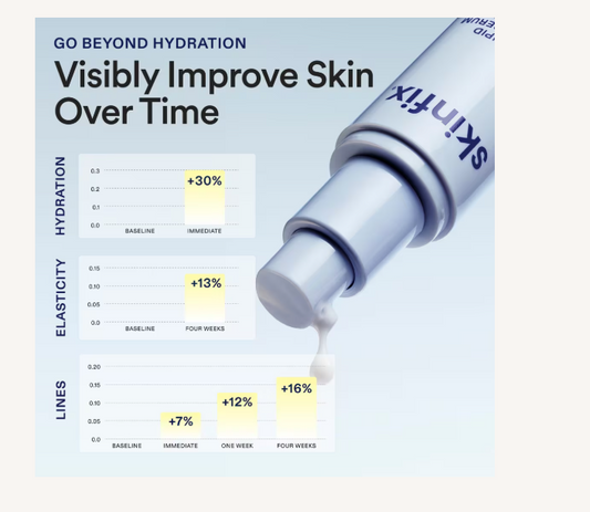 Triple Lipid Activating Serum