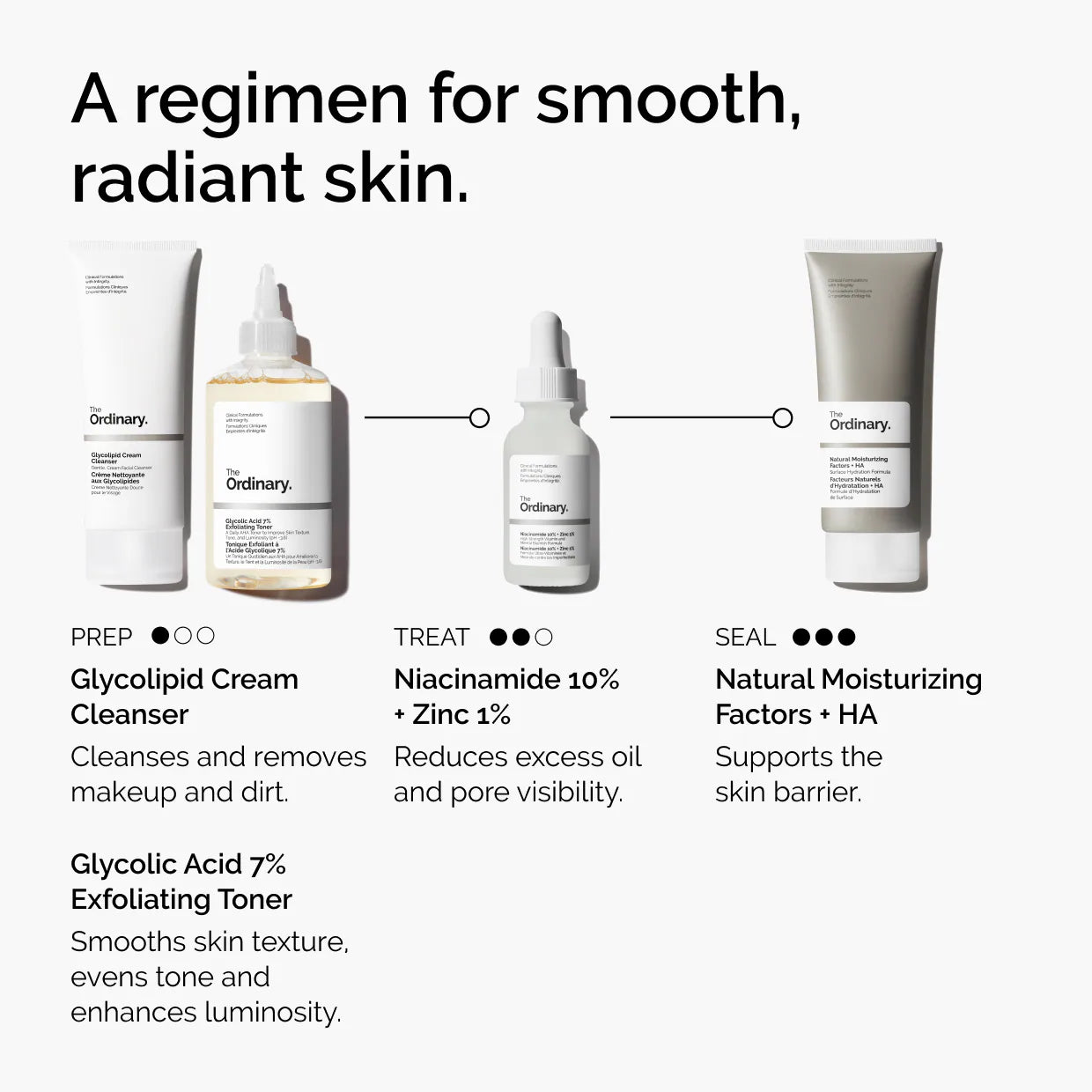 The Ordinary  Niacinamide 10% + Zinc 1%  Serum for Oily Skin