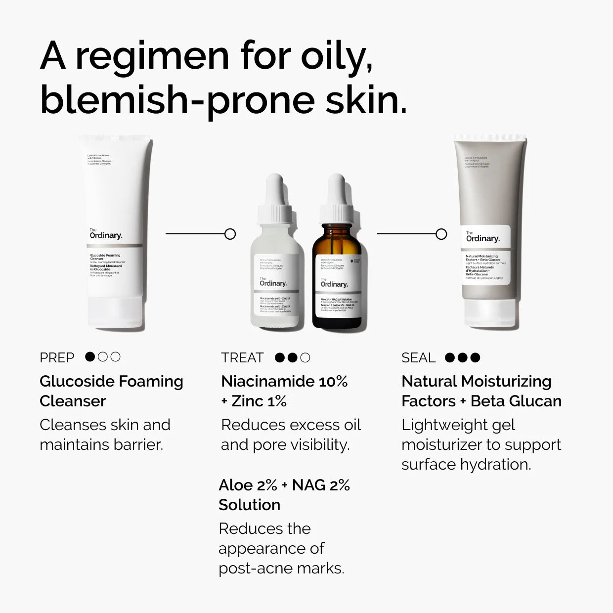 The Ordinary  Niacinamide 10% + Zinc 1%  Serum for Oily Skin