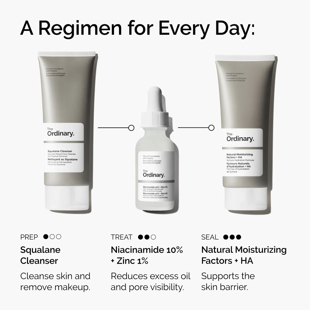 The Ordinary  Niacinamide 10% + Zinc 1%  Serum for Oily Skin