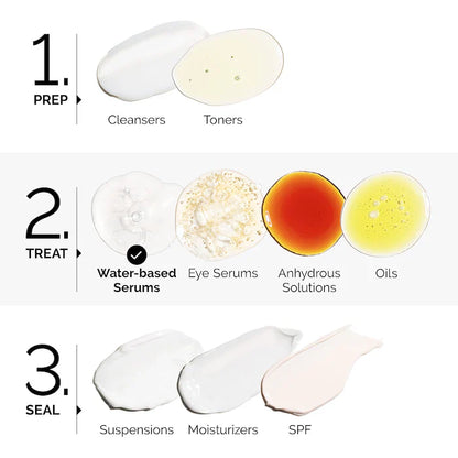 The Ordinary  AHA 30% + BHA 2% Exfoliating Peeling Solution