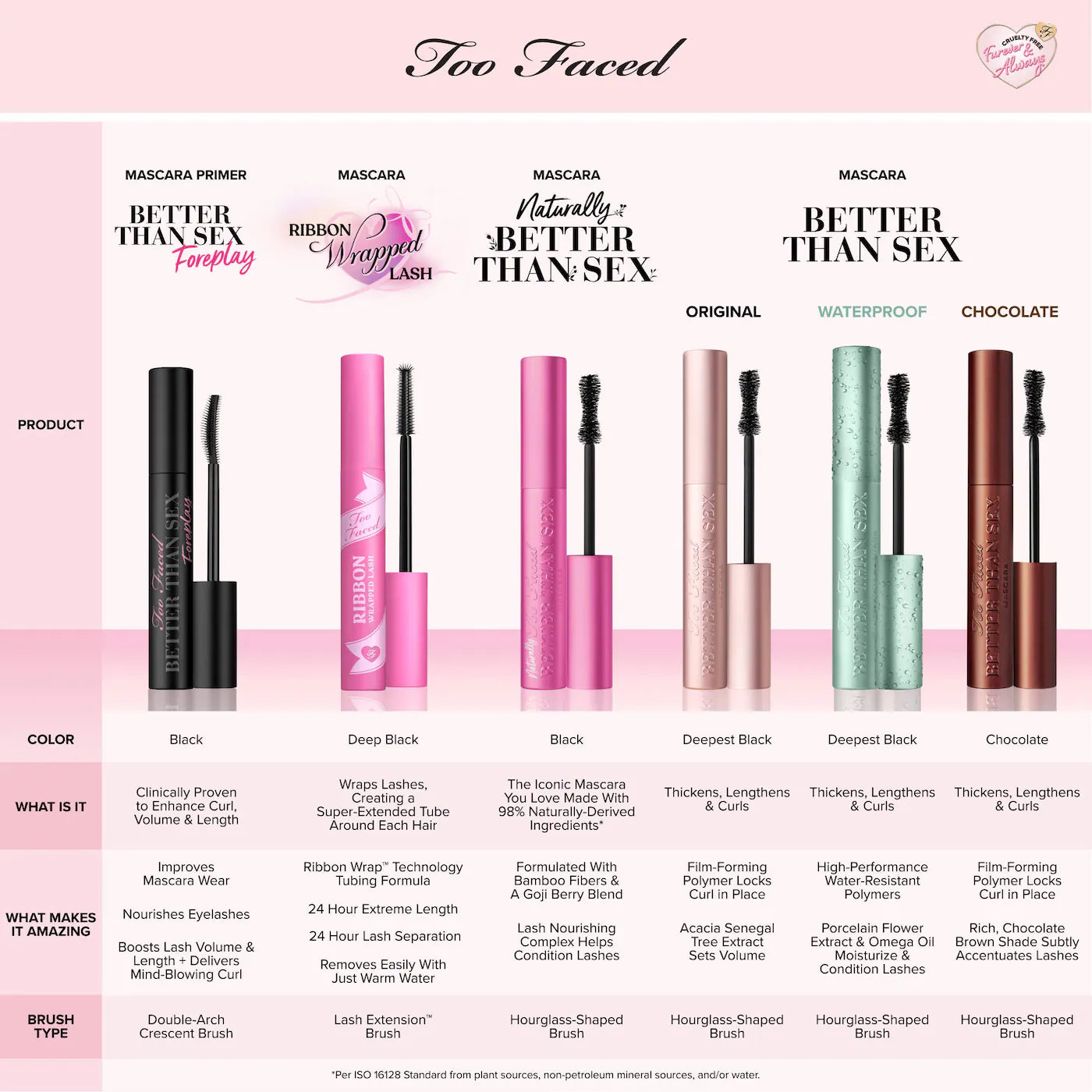 Too Faced  Better Than Sex Volumizing & Lengthening Mascara