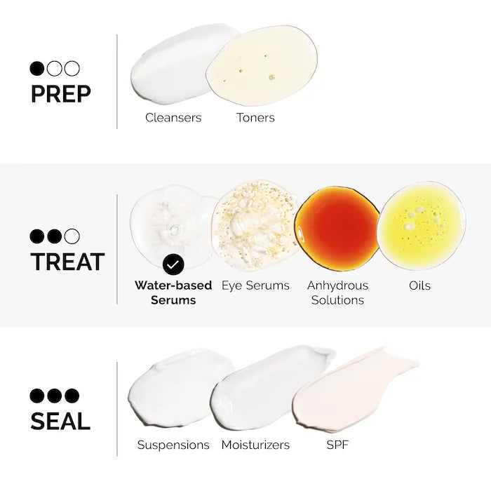 The Ordinary  Argireline Solution 10% Serum for Facial Wrinkles