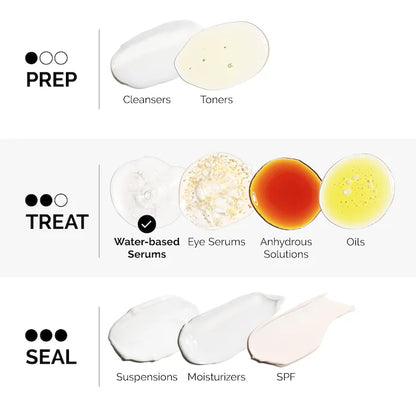 The Ordinary  Argireline Solution 10% Serum for Facial Wrinkles