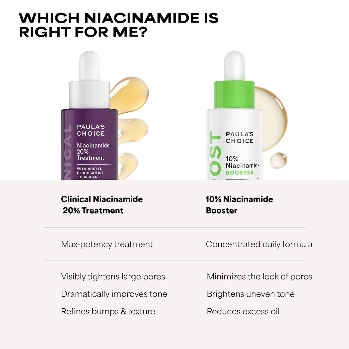 Paula's Choice  CLINICAL Niacinamide 20% Treatment